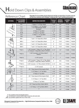 Grating clips reference guide