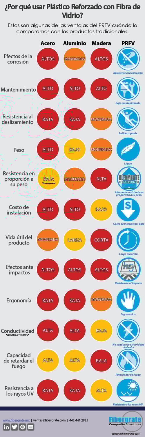 Porque-Usar-Plastico-Reforzado-Con-Fibra-De-Vidrio