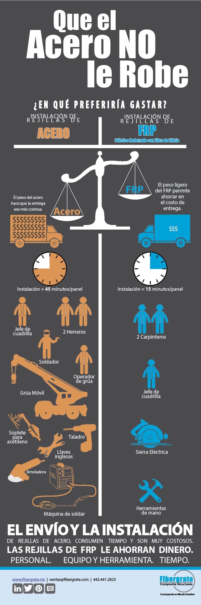 Que el Acero No le Robe