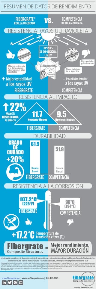 FRP-REJILLA-MOLDEADA-RESUMEN-DE-DATOS