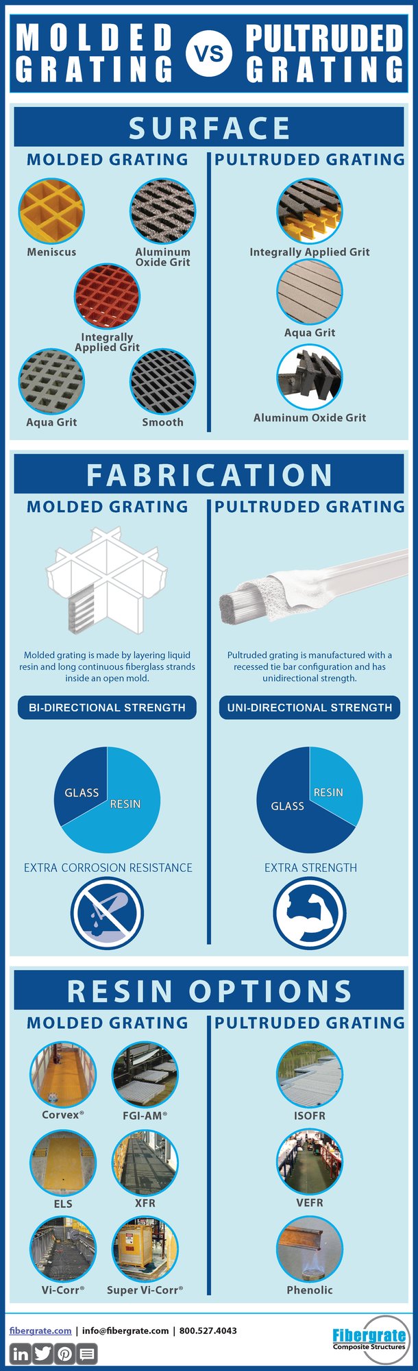 Molded-Grating-vs-Pultruded-Grating-With-Frame-2