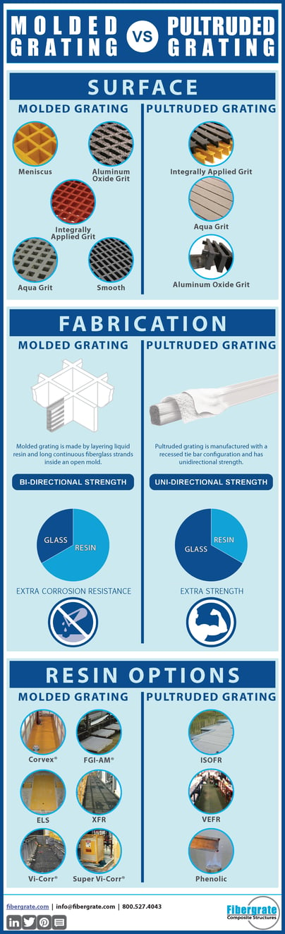 Molded-Grating-vs-Pultruded-Grating-With-Frame