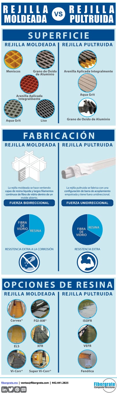 rejilla-moldeada-vs-rejilla-pultruida-1