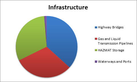 Corrosion_in_the_Infrastructure_Industry