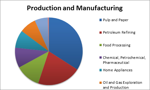 Corrosion_in_the_Production_and_Manufacturing_Industry