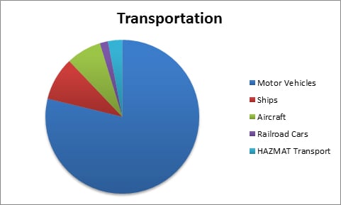 Corrosion_in_the_Transportation_Industry