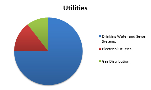 Corrosion_in_the_Utilities_Industry